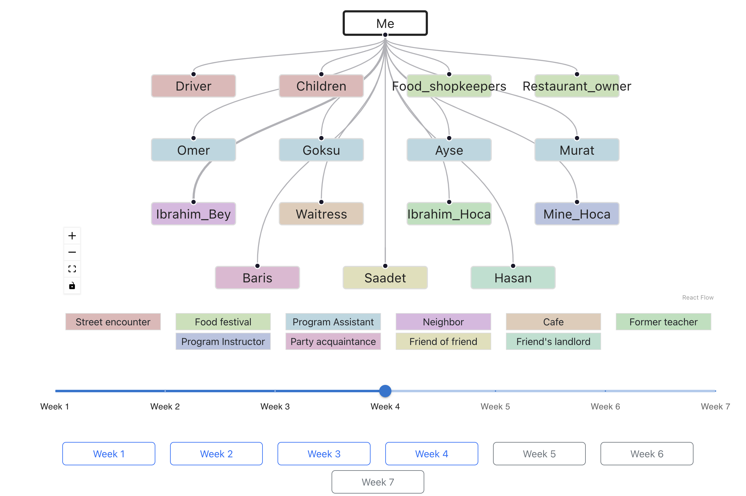Interaction Map